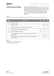 TSL12S-LF 数据规格书 4