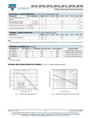 GF1D-E3/67A datasheet.datasheet_page 2