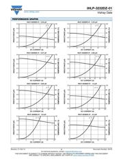 IHLP3232DZER2R2M01 datasheet.datasheet_page 2