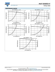 IHLP3232DZER2R2M01 datasheet.datasheet_page 3