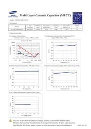 CL21B471KBANFNC 数据规格书 1