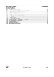 SPWF04SA datasheet.datasheet_page 3