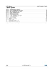 SPWF04SA datasheet.datasheet_page 4