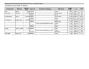 74VCX16601MTD datasheet.datasheet_page 3