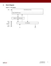 AT45DB021E-SSHN-T datasheet.datasheet_page 4