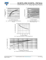 VS-30CTQ045SPBF datasheet.datasheet_page 3