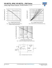 VS-30CTQ045SPBF datasheet.datasheet_page 4