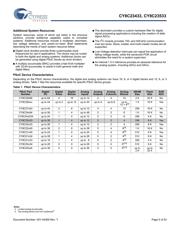 CY8C23433-24PVXI datasheet.datasheet_page 5