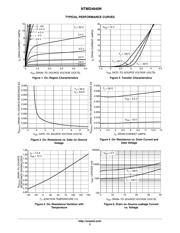 NTMD4840NR2G datasheet.datasheet_page 3