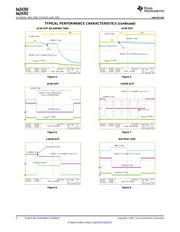 BQ24352DSGR datasheet.datasheet_page 6