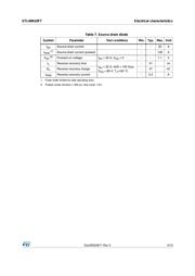 STL40N10F7 datasheet.datasheet_page 5