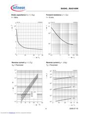 BAS4004E6327 datasheet.datasheet_page 4