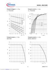 BAS4004E6327 datasheet.datasheet_page 5