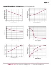 HV9922N8-G datasheet.datasheet_page 3