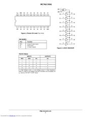 MC74LCX541MELG datasheet.datasheet_page 2