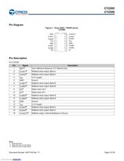 CY2305SXI1HT 数据规格书 5