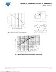 IRFR9110TRLPBF datasheet.datasheet_page 5