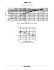 NVMFS4C01NT1G datasheet.datasheet_page 5