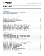 M2S150-1FCG1152 datasheet.datasheet_page 6