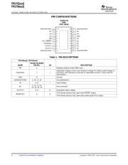 TPS75225QPWP datasheet.datasheet_page 6