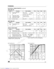 STB50NH02LT4 datasheet.datasheet_page 3