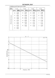 SVC201Y datasheet.datasheet_page 2