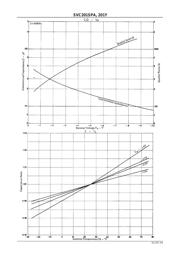 SVC201Y datasheet.datasheet_page 3