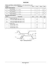 NUD3105D datasheet.datasheet_page 3