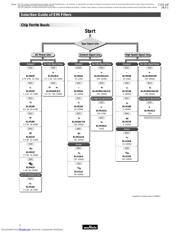 BLM21BD751CN1D datasheet.datasheet_page 4