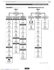 BLM21BD751CN1D datasheet.datasheet_page 5
