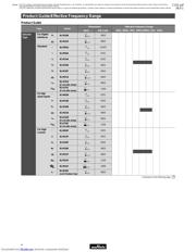 BLM21BD751CN1D datasheet.datasheet_page 6