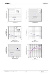 1SS400CST2R datasheet.datasheet_page 3