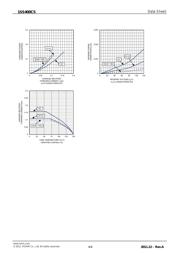 1SS400CST2R datasheet.datasheet_page 4