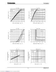 TK2Q60D datasheet.datasheet_page 3