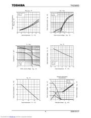 TK2Q60D datasheet.datasheet_page 4