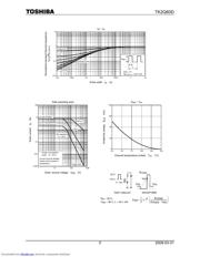 TK2Q60D datasheet.datasheet_page 5