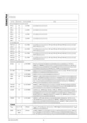 DS90CP04 数据规格书 4