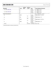 ADG1209YCPZ-REEL 数据规格书 4