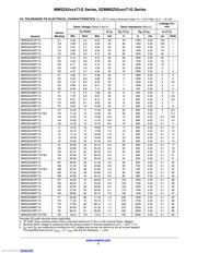 MMSZ5232BT1G datasheet.datasheet_page 3