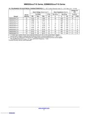 MMSZ5232BT1G datasheet.datasheet_page 4