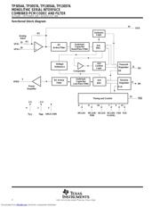 TP3054ADW datasheet.datasheet_page 2