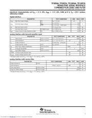 TP3054ADW datasheet.datasheet_page 5