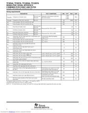 TP3054ADW datasheet.datasheet_page 6