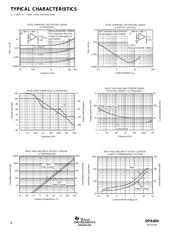 OPA604 datasheet.datasheet_page 4