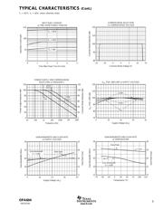 OPA604 datasheet.datasheet_page 5