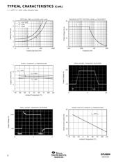 OPA604 datasheet.datasheet_page 6