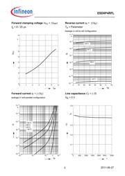 ESD0P4RFL datasheet.datasheet_page 3