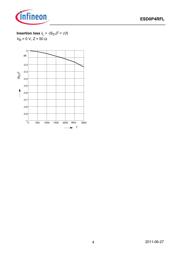 ESD0P4RFL datasheet.datasheet_page 4