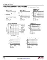 LTM4601AHVIV#PBF datasheet.datasheet_page 6