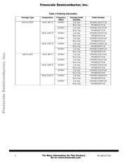 MC68331CEH16 datasheet.datasheet_page 2